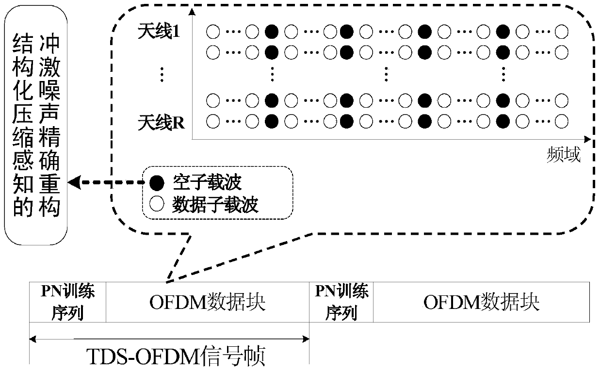 Impulse noise elimination method and device