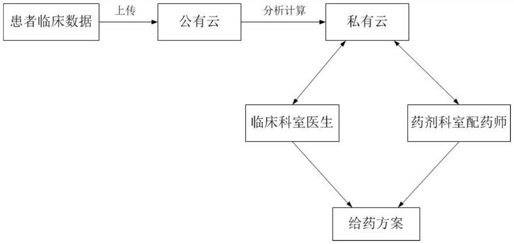 Clinical drug administration method