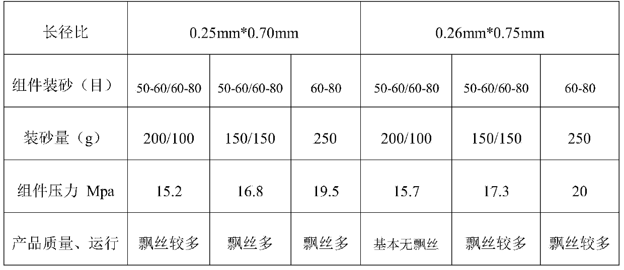 PBT fiber manufacturing method based on high speed one-step method