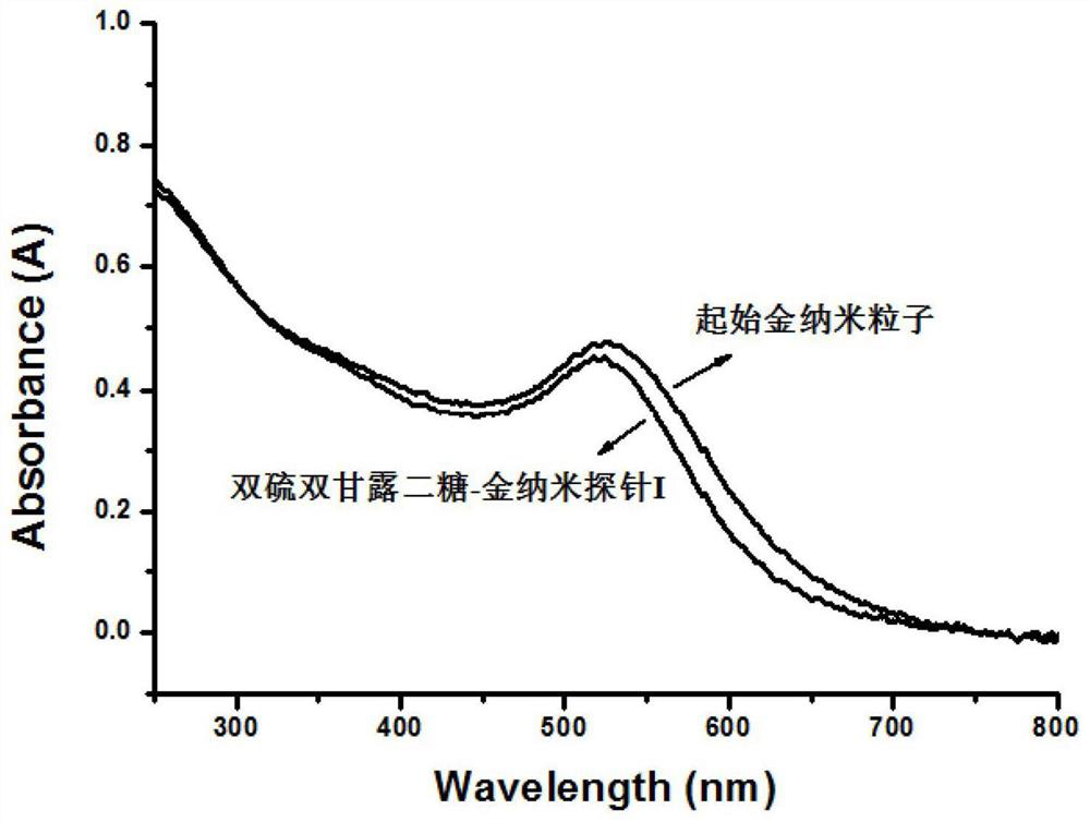 A kind of dithiodimannanbiose-gold nanoprobe, preparation method and application