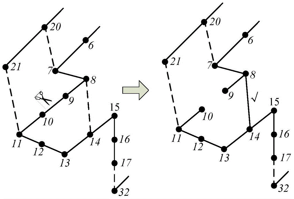 Multi-target network reestablishing method for active power distribution network