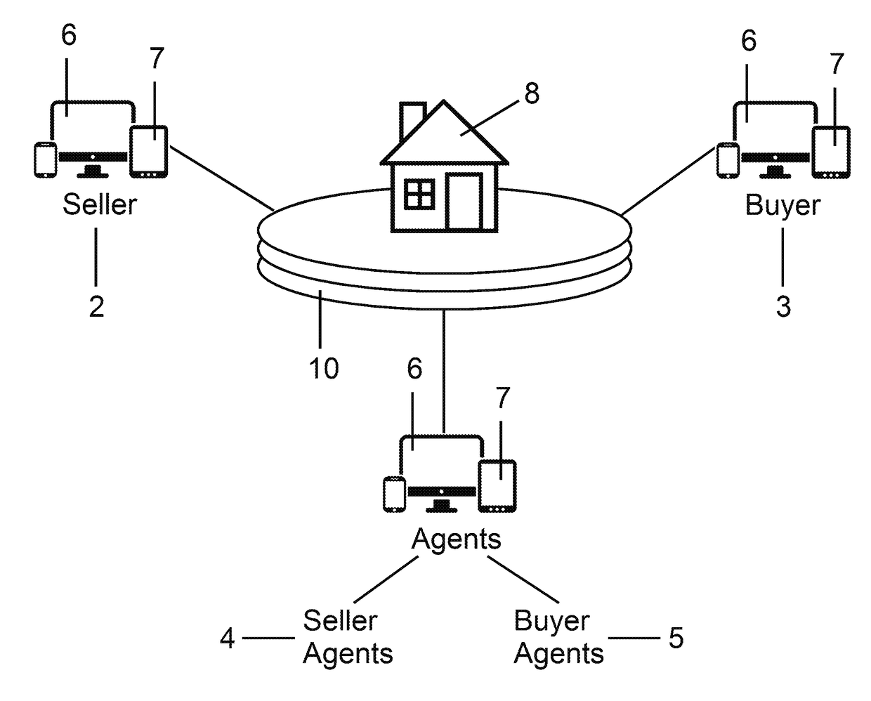 System for facilitating real estate transaction