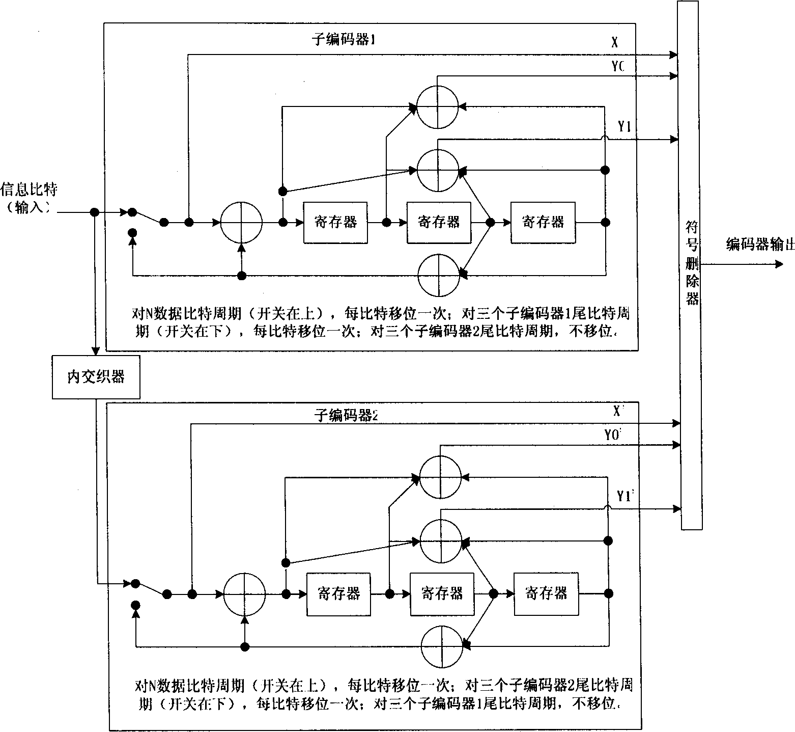 Method and device for reducing storage resource for Turbo code decoder