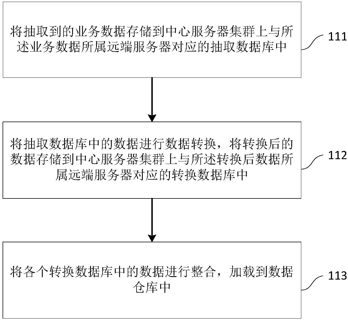 Aggregated data analysis method and device, storage medium and electronic device