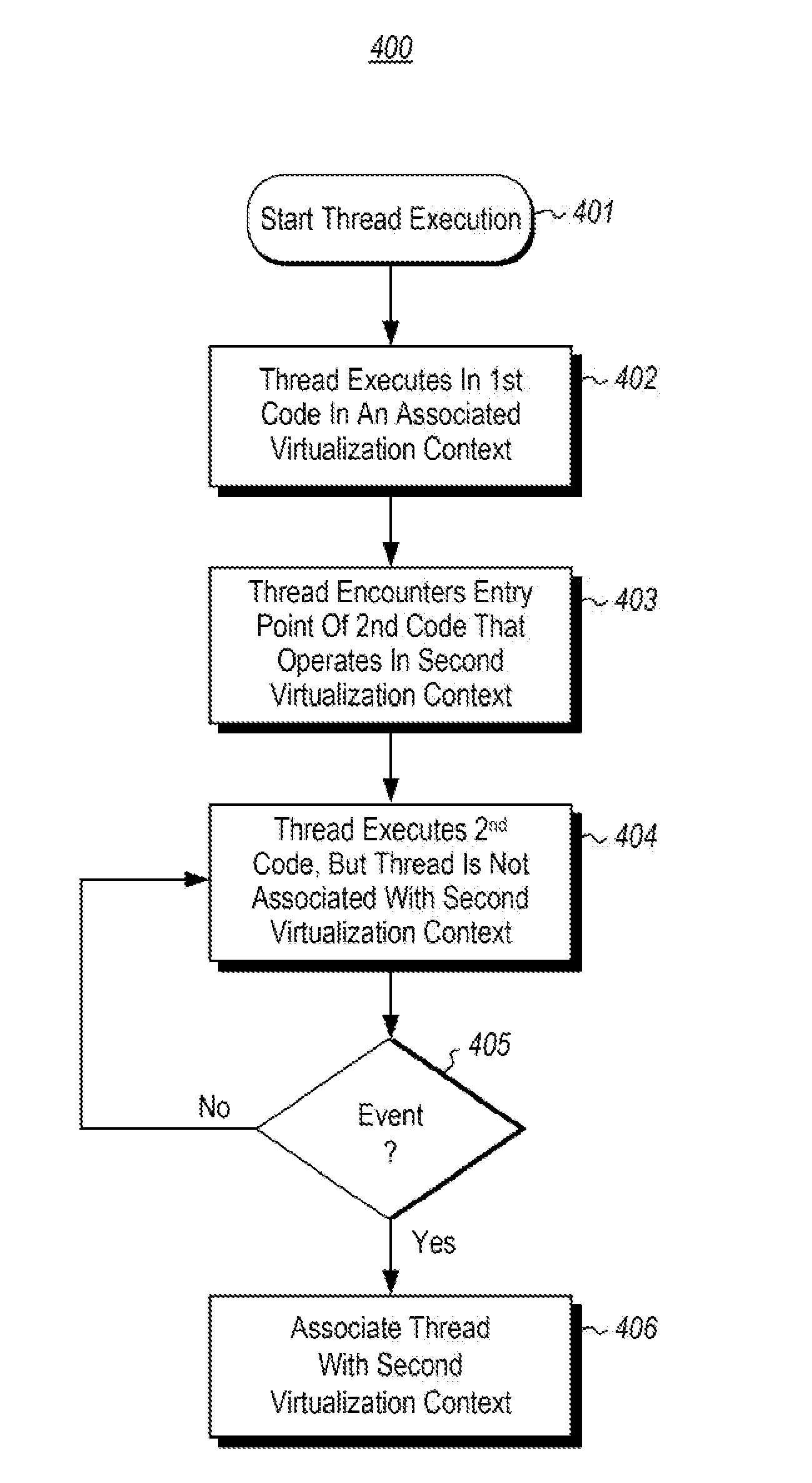 Thread operation across virtualization contexts