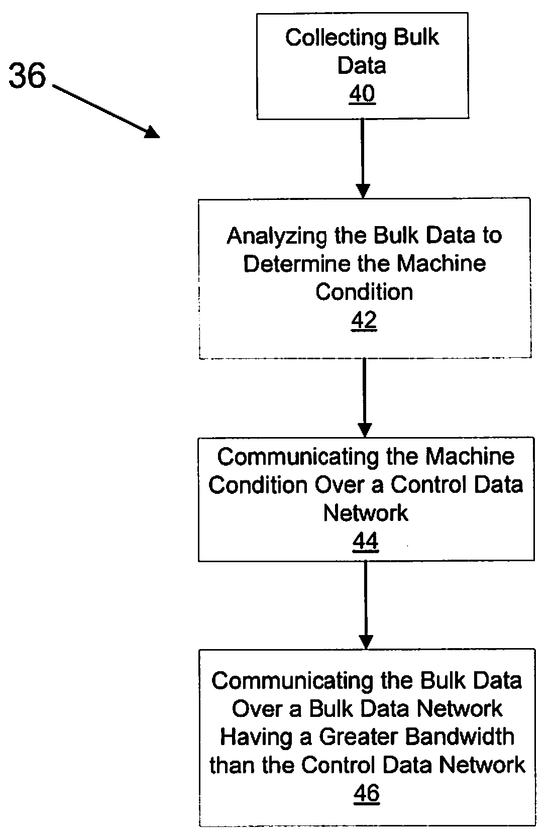 Monitoring Device Having Multiple Data Communication Paths