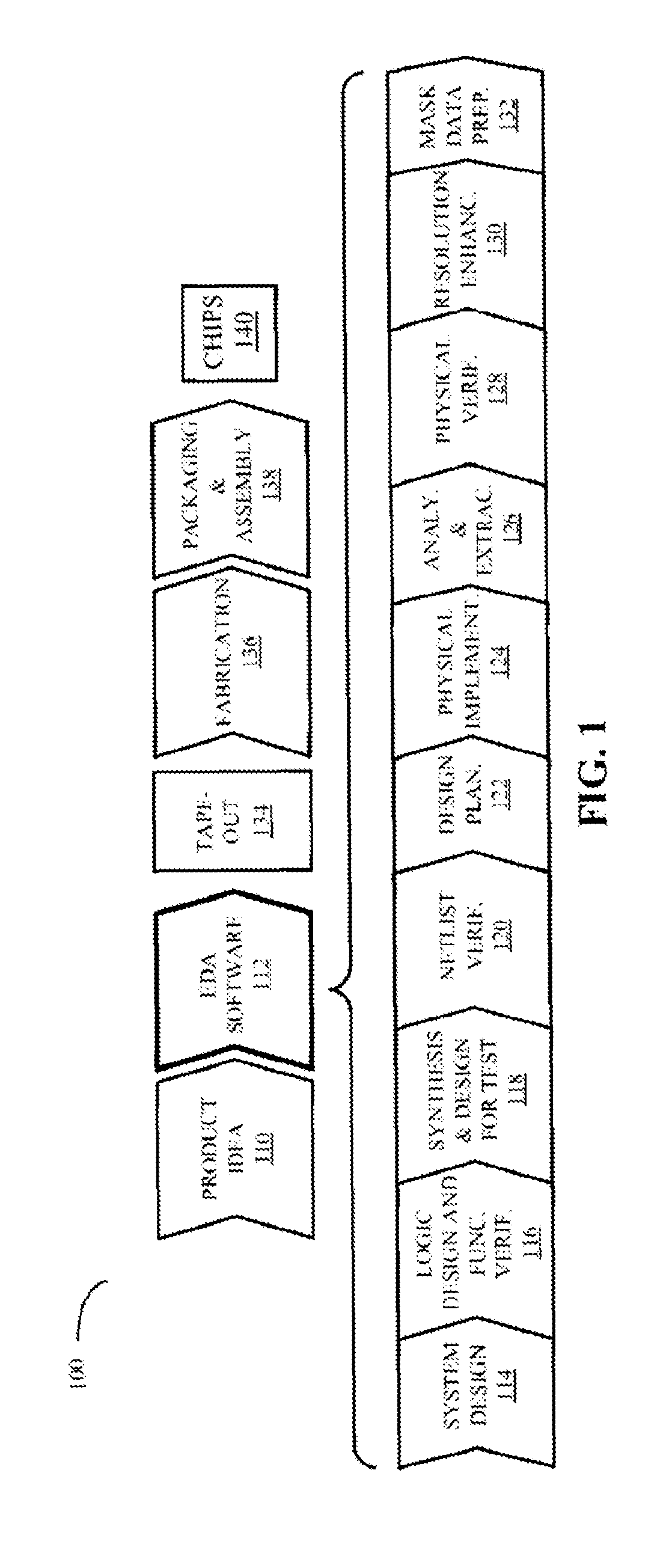 Low Power Verification Method for a Circuit Description and System for Automating a Minimization of a Circuit Description