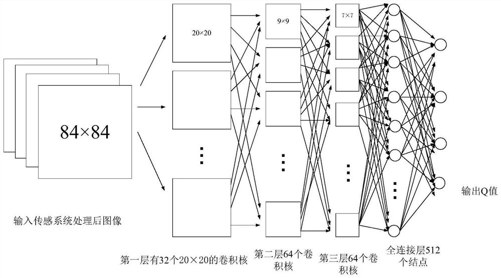 Control method of waste recycling robot based on deep q-network