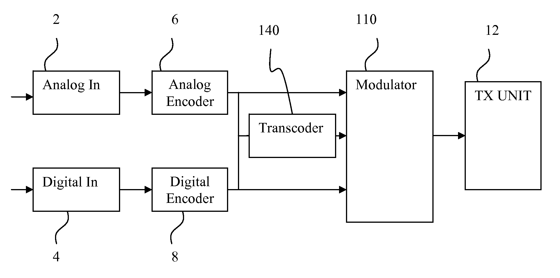 Method and apparatus for providing low resolution images in a broadcast system