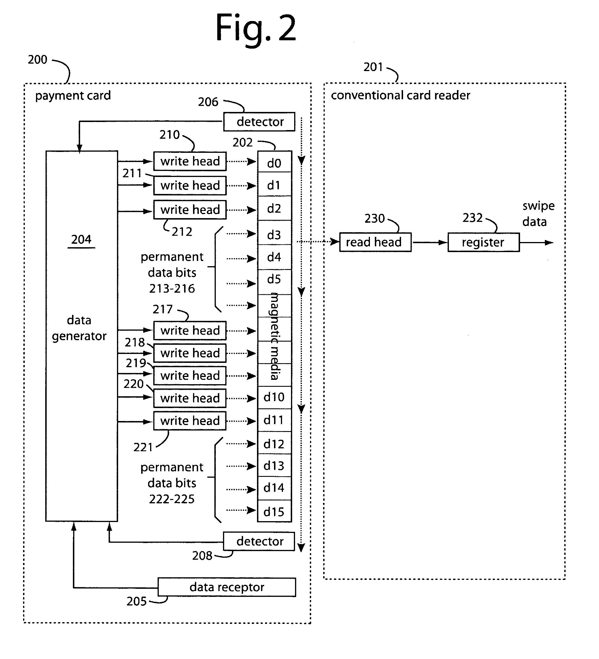 Payment card with internally generated virtual account numbers for its magnetic stripe encoder and user display