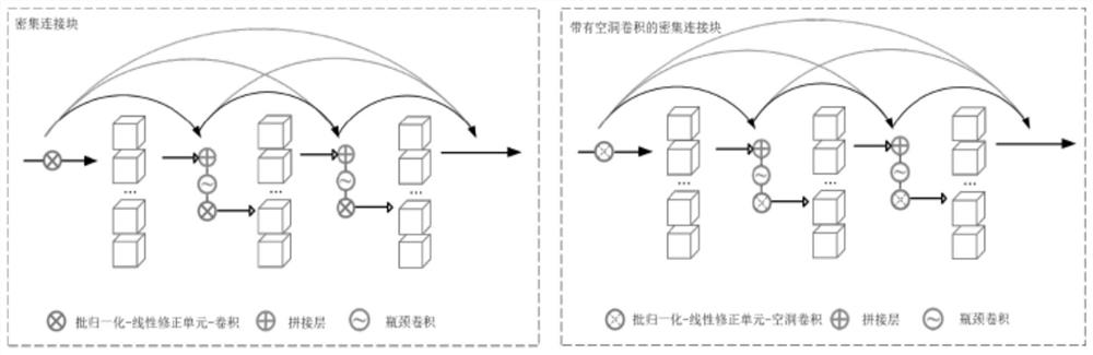 Temporal bone inner ear bone cavity structure automatic segmentation method based on coarse-to-fine dense coding and decoding network