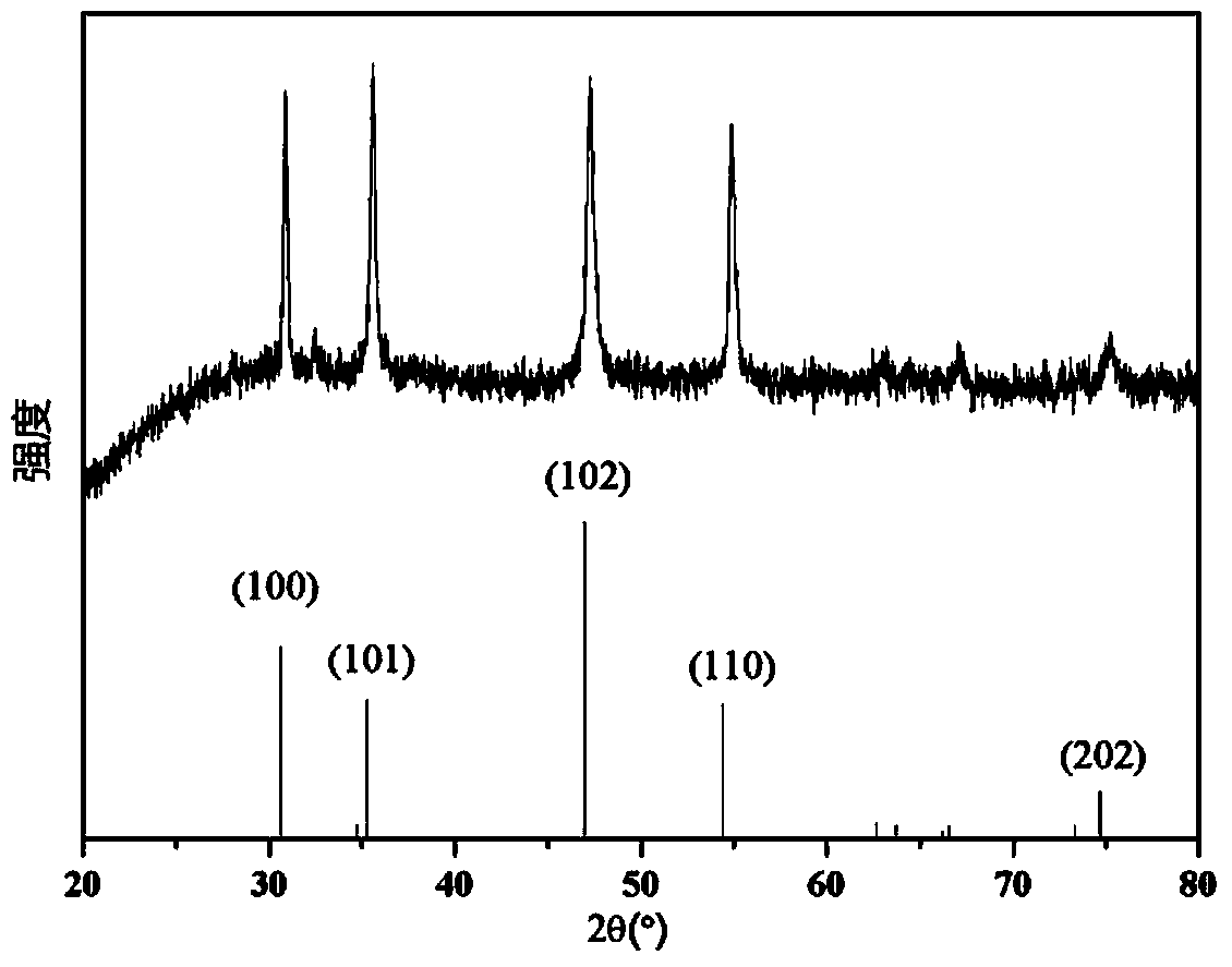 Rechargeable magnesium battery positive electrode material with nano porous metal sulfide and application method thereof