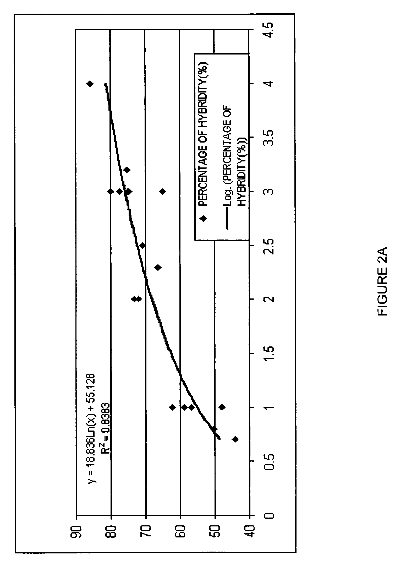 Methods for producing a hybrid seed product