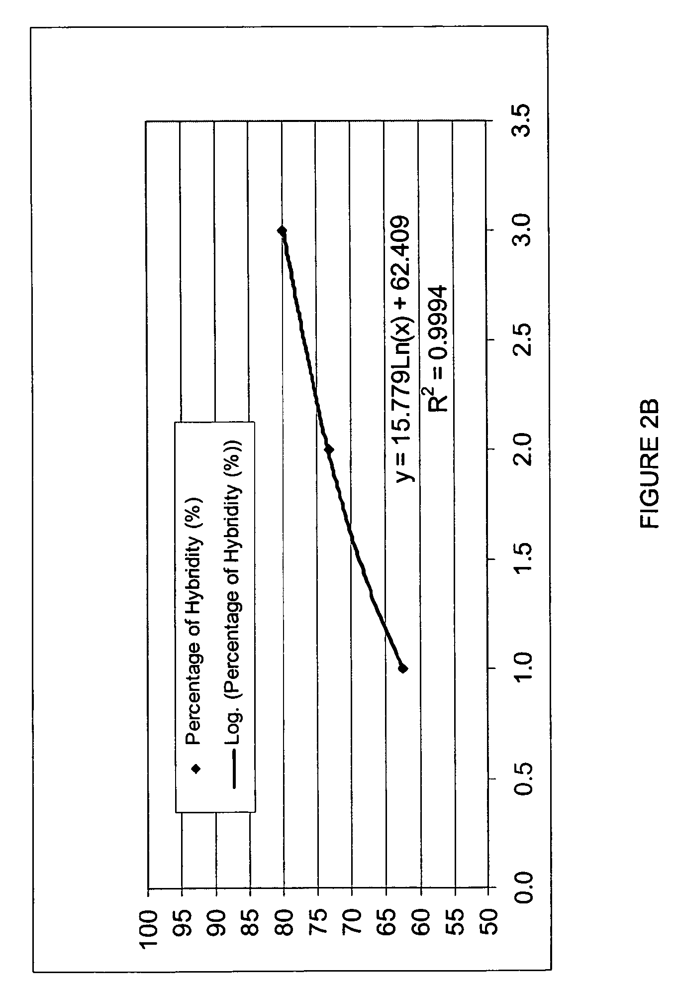 Methods for producing a hybrid seed product