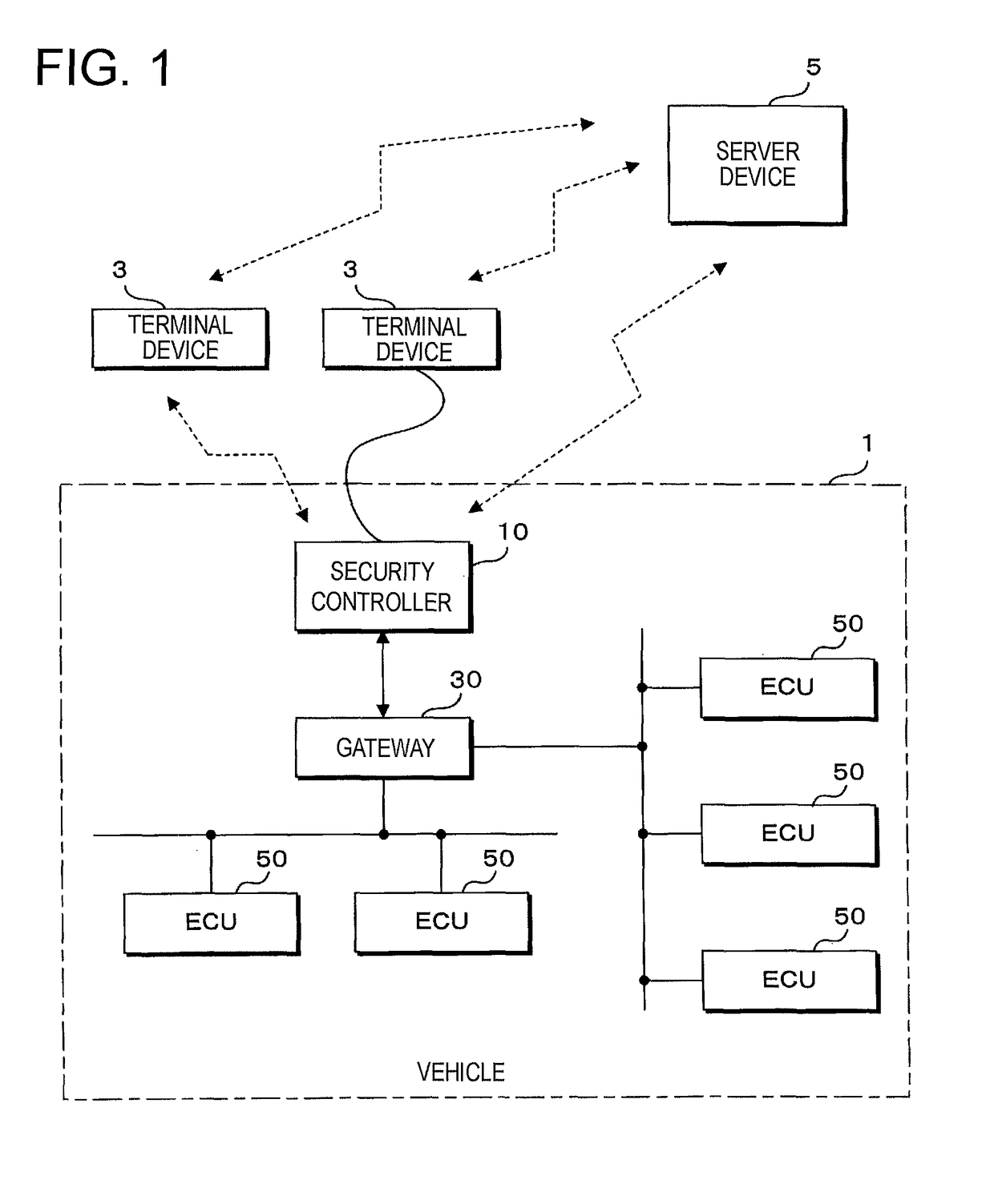 Access restriction device, on-board communication system and method for communication restriction