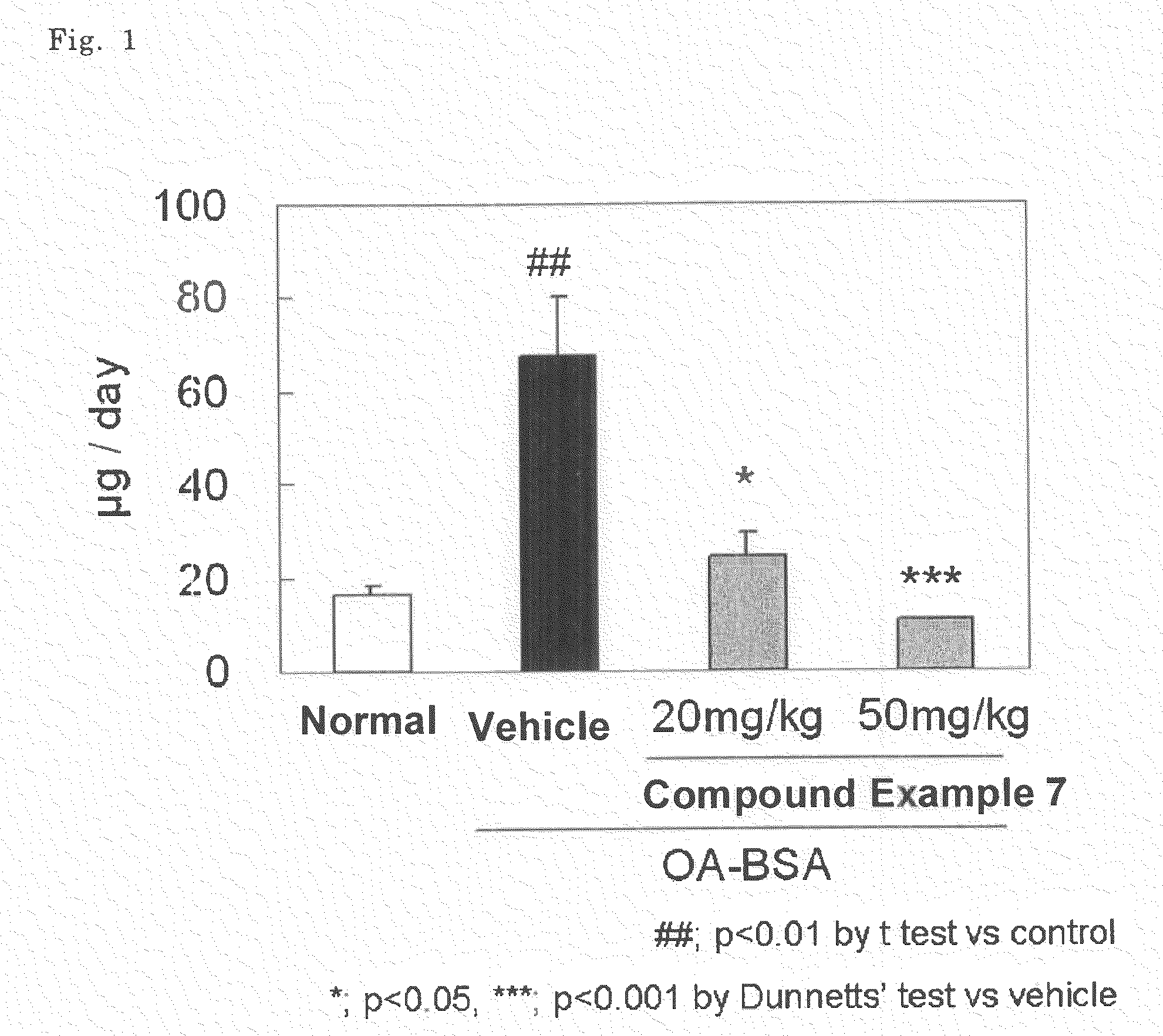 Novel acyl guanidine derivatives