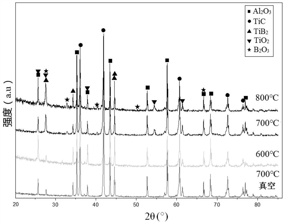 A kind of crack self-healing ceramic tool material and preparation method thereof