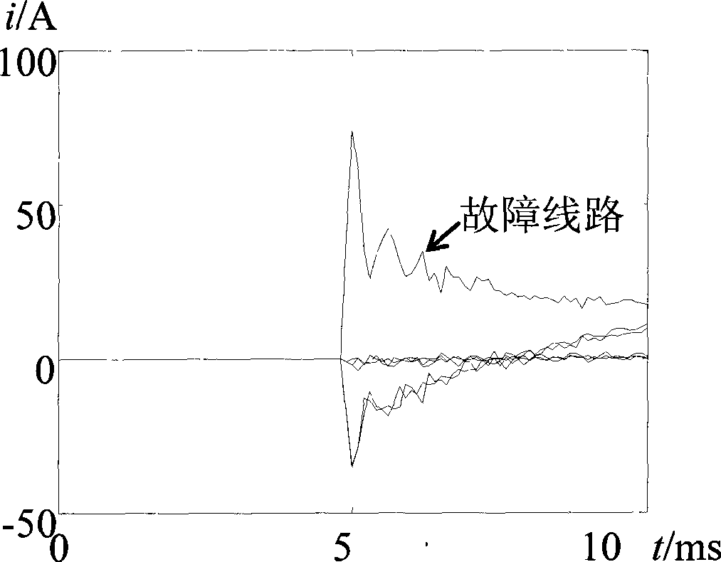 Method for fault line selection of cable-wire mixed line of electric distribution network by using wavelet energy relative entropy