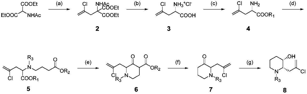 Halofuginone with optical activity and synthesis method of intermediate of halofuginone