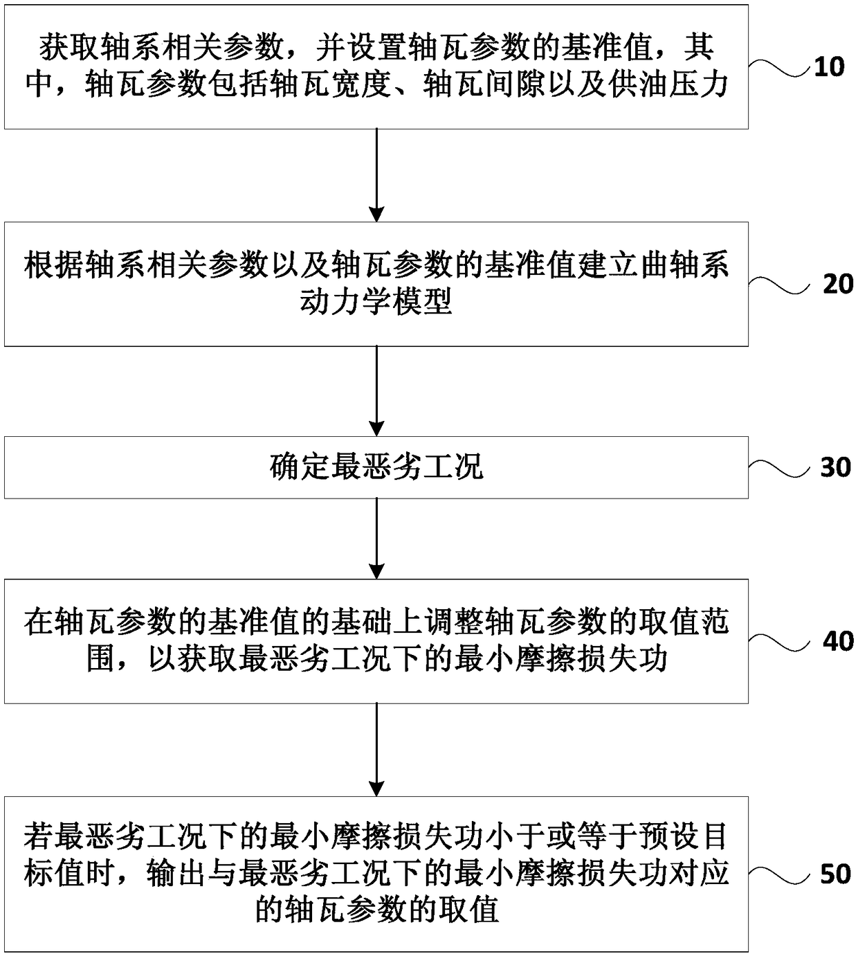 A method for determining engine bearing shell parameters