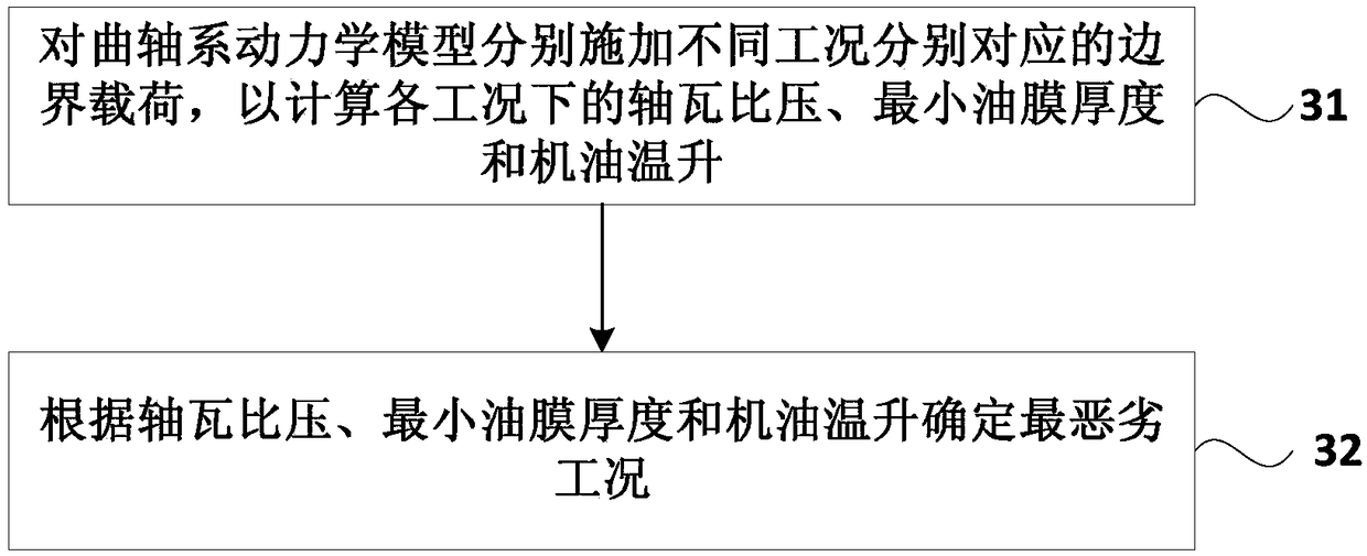 A method for determining engine bearing shell parameters