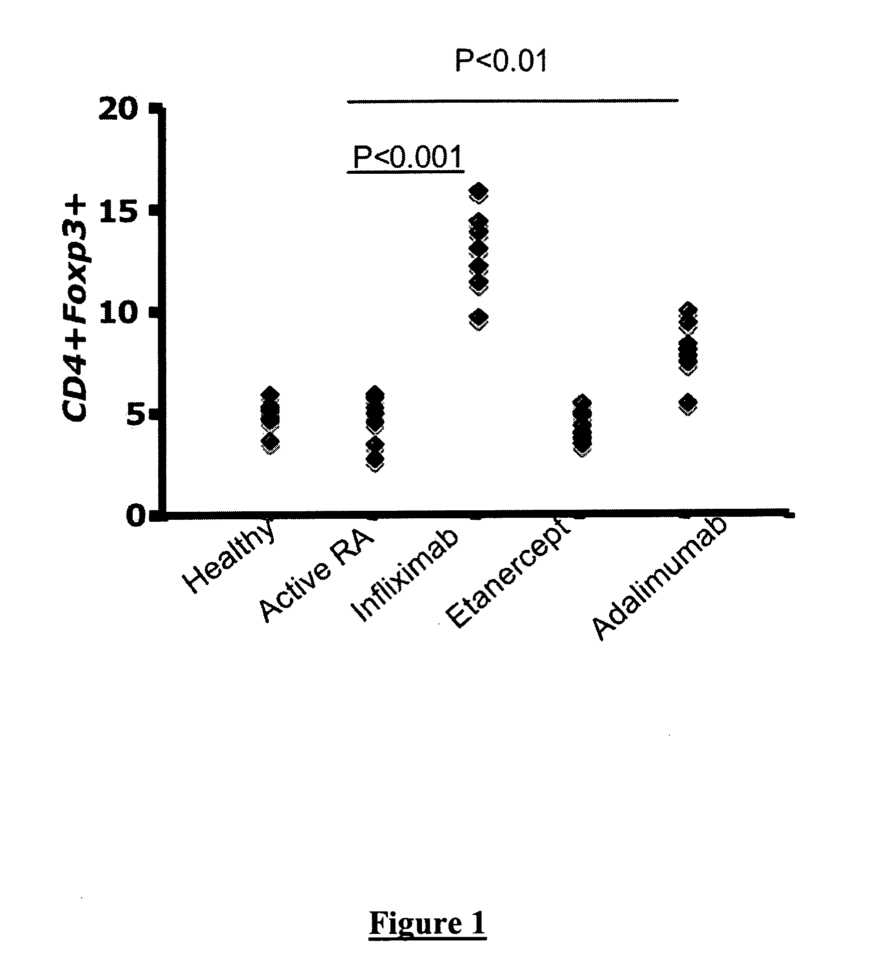 Method for Predicting the Response of a Patient to Treatment with an Anti-TNF Alpha Antibody