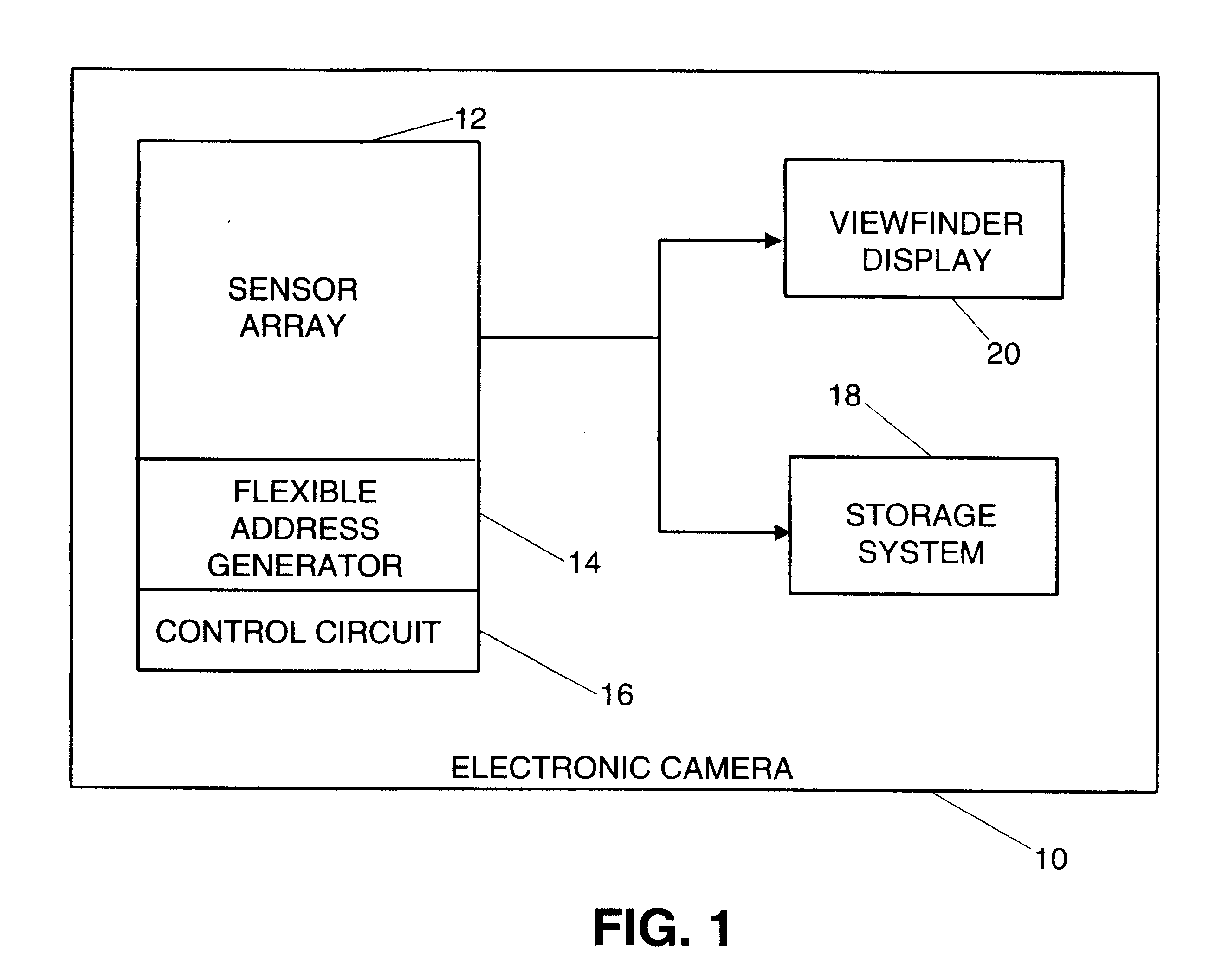 Image scanning circuitry with row and column addressing for use in electronic cameras
