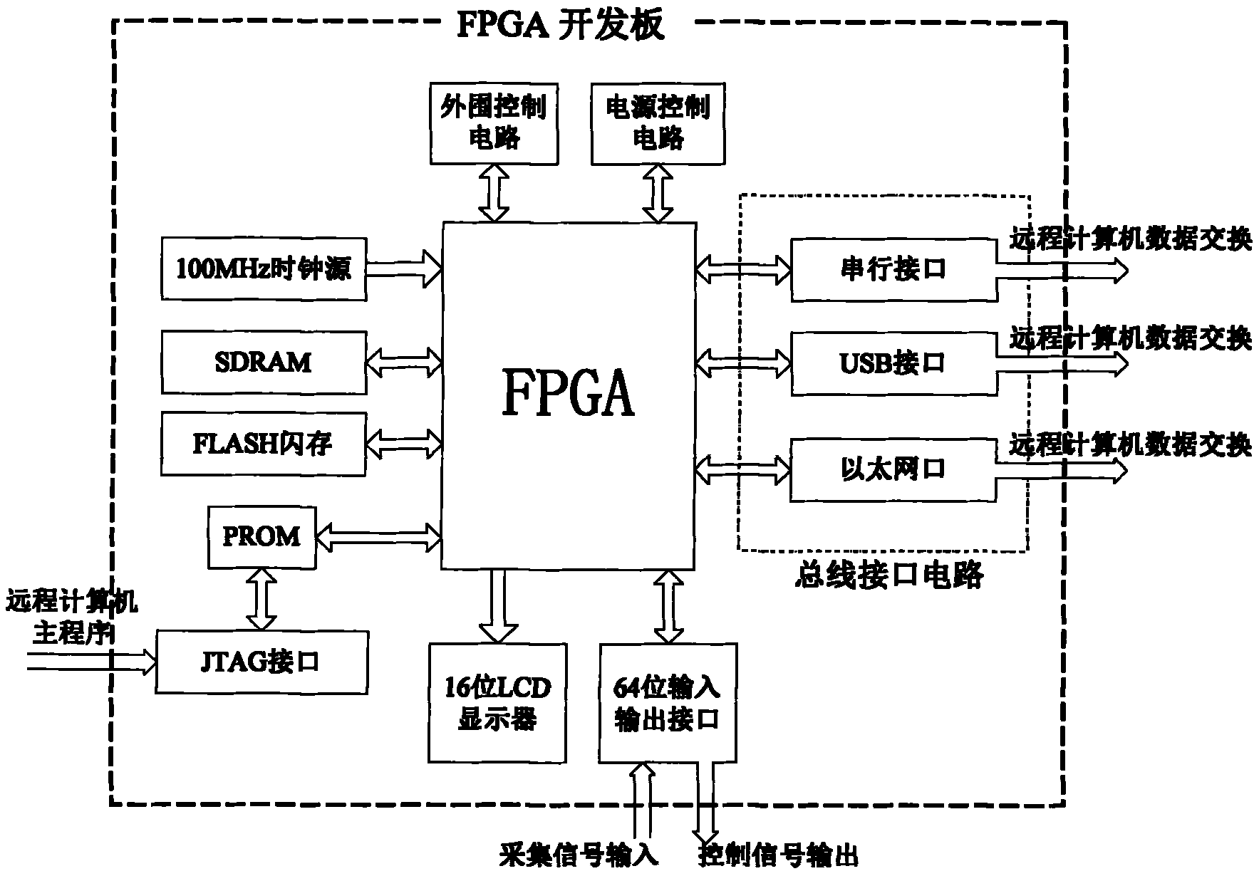 Multi-channel microwave radiometer system control device and control method