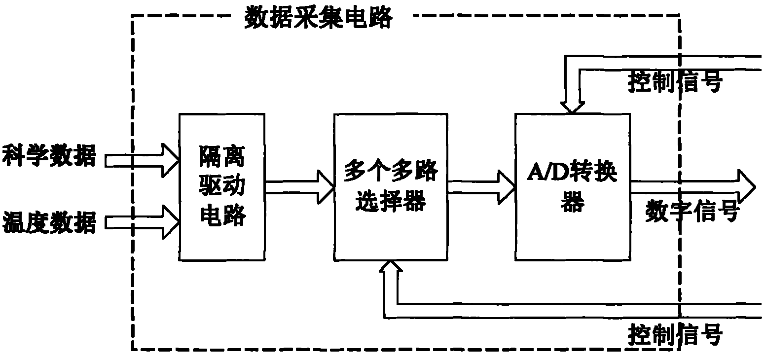 Multi-channel microwave radiometer system control device and control method