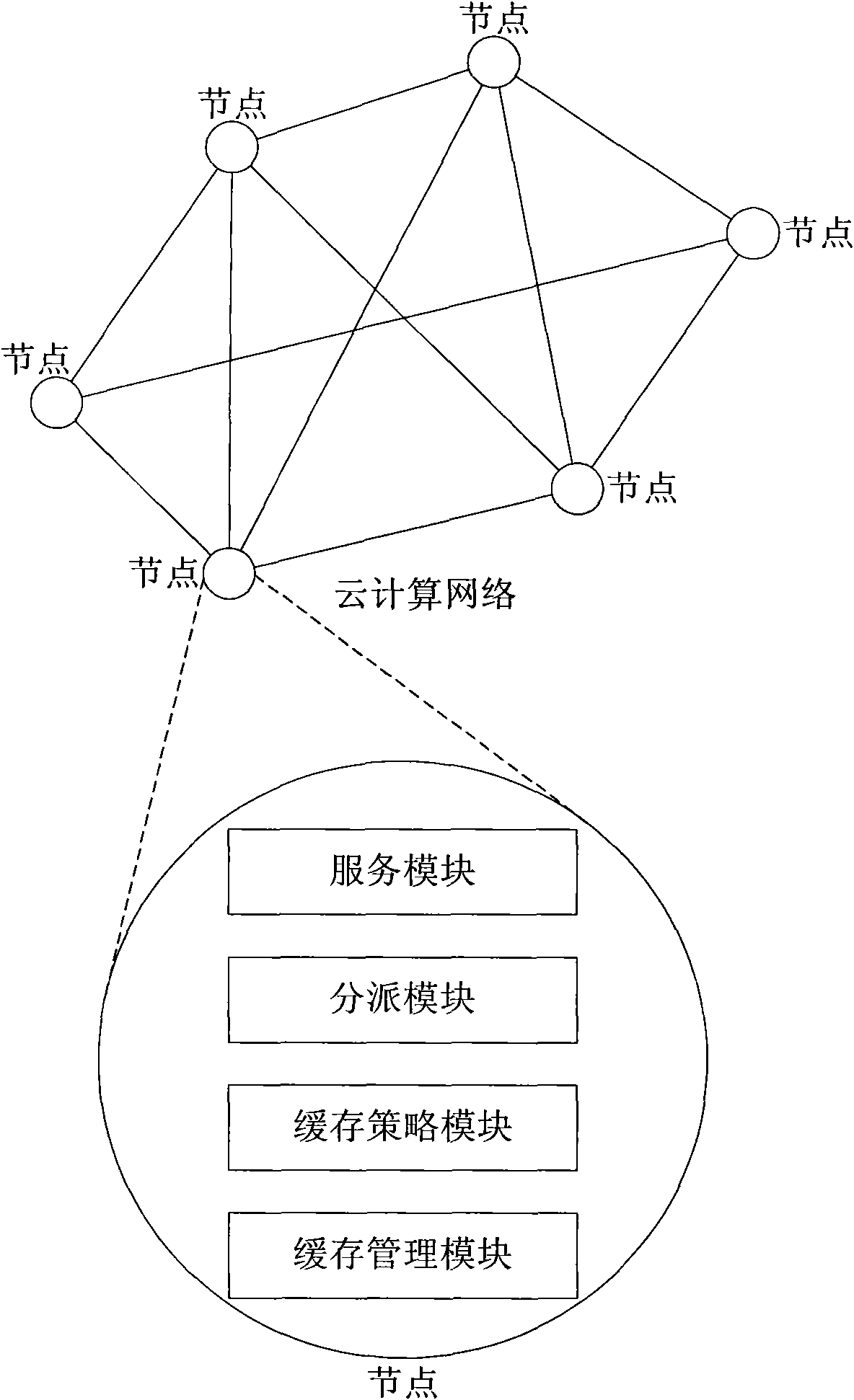 Cache system for cloud computing system and method thereof
