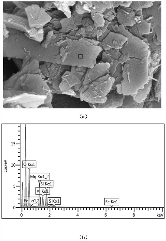 Layered mineral and iron polysulfide intercalation composite material and method and application thereof