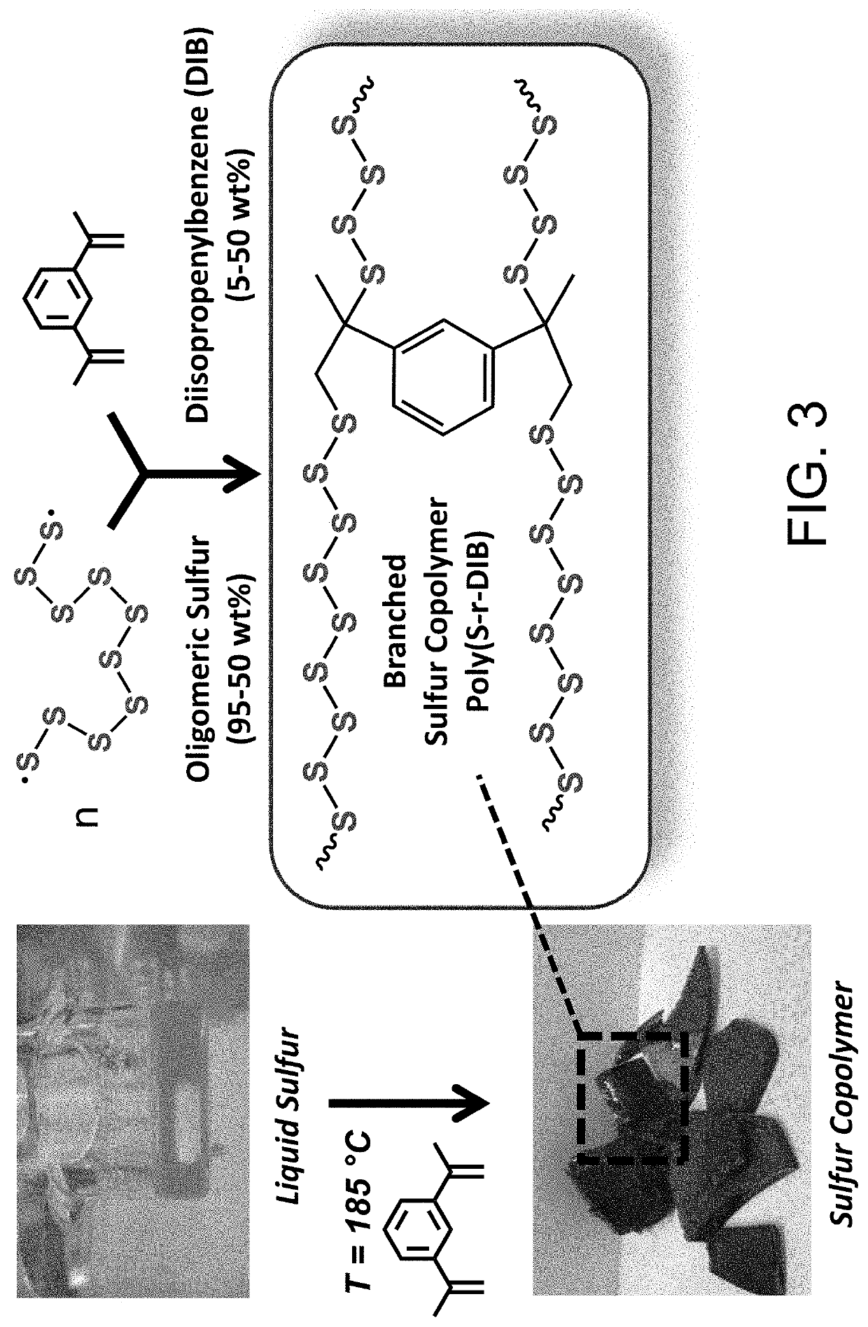 Sulfur composites and polymeric materials from elemental sulfur