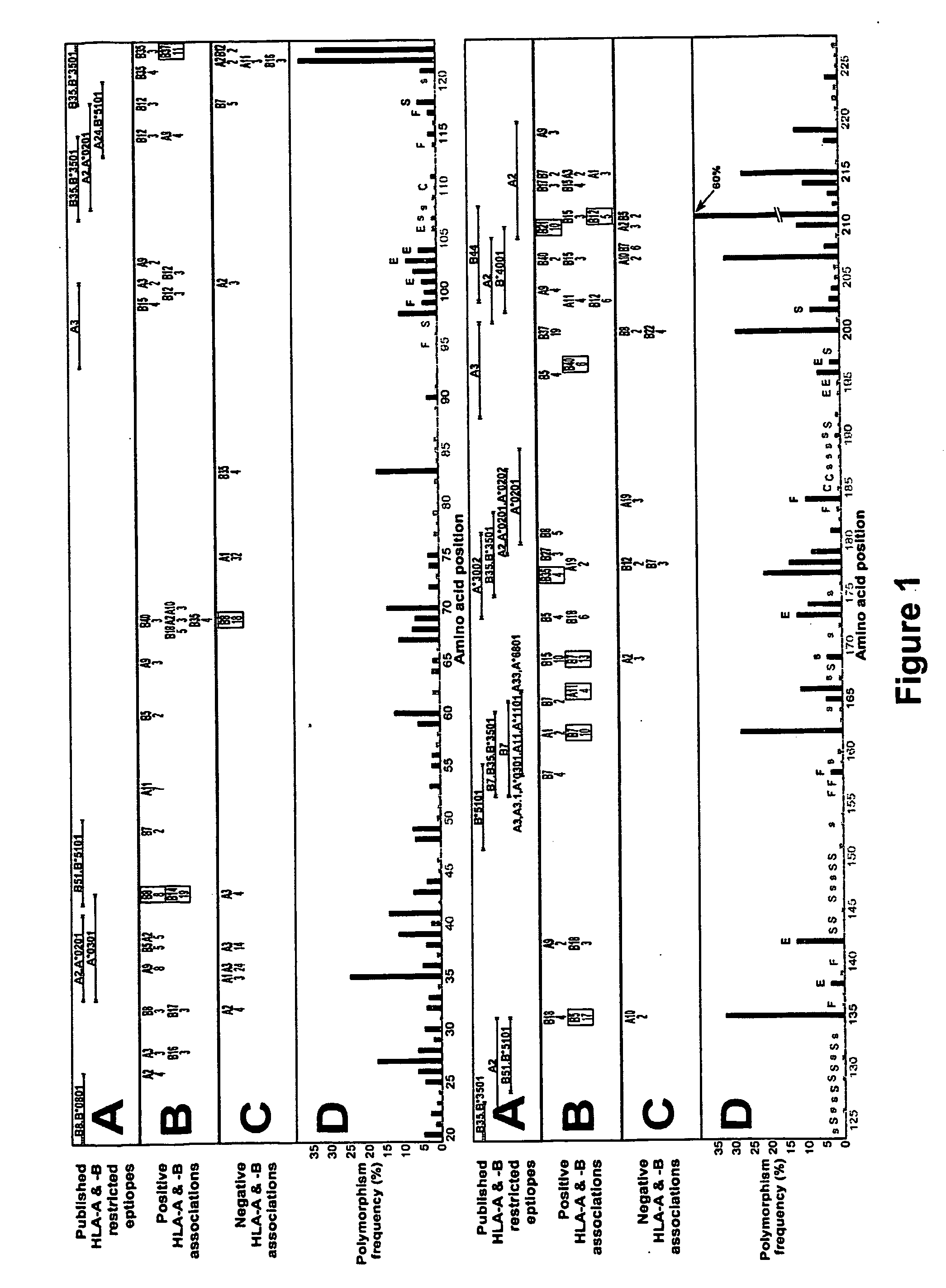 Method for identification and development of therapeutic agents