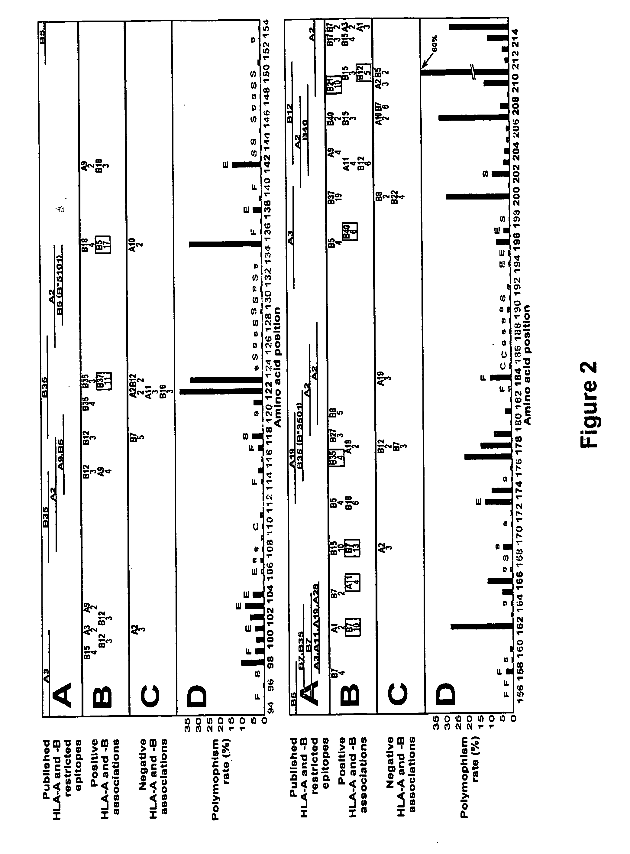 Method for identification and development of therapeutic agents