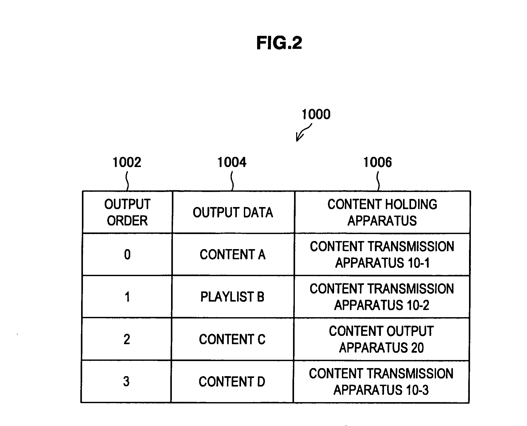 Content output apparatus, content playback system, content output method, and program