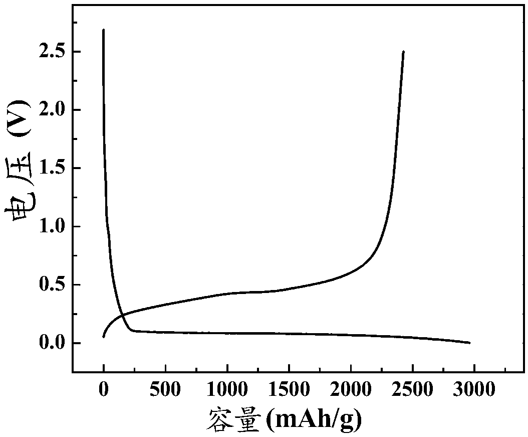 Nano silicon-based material, and preparation method and application thereof