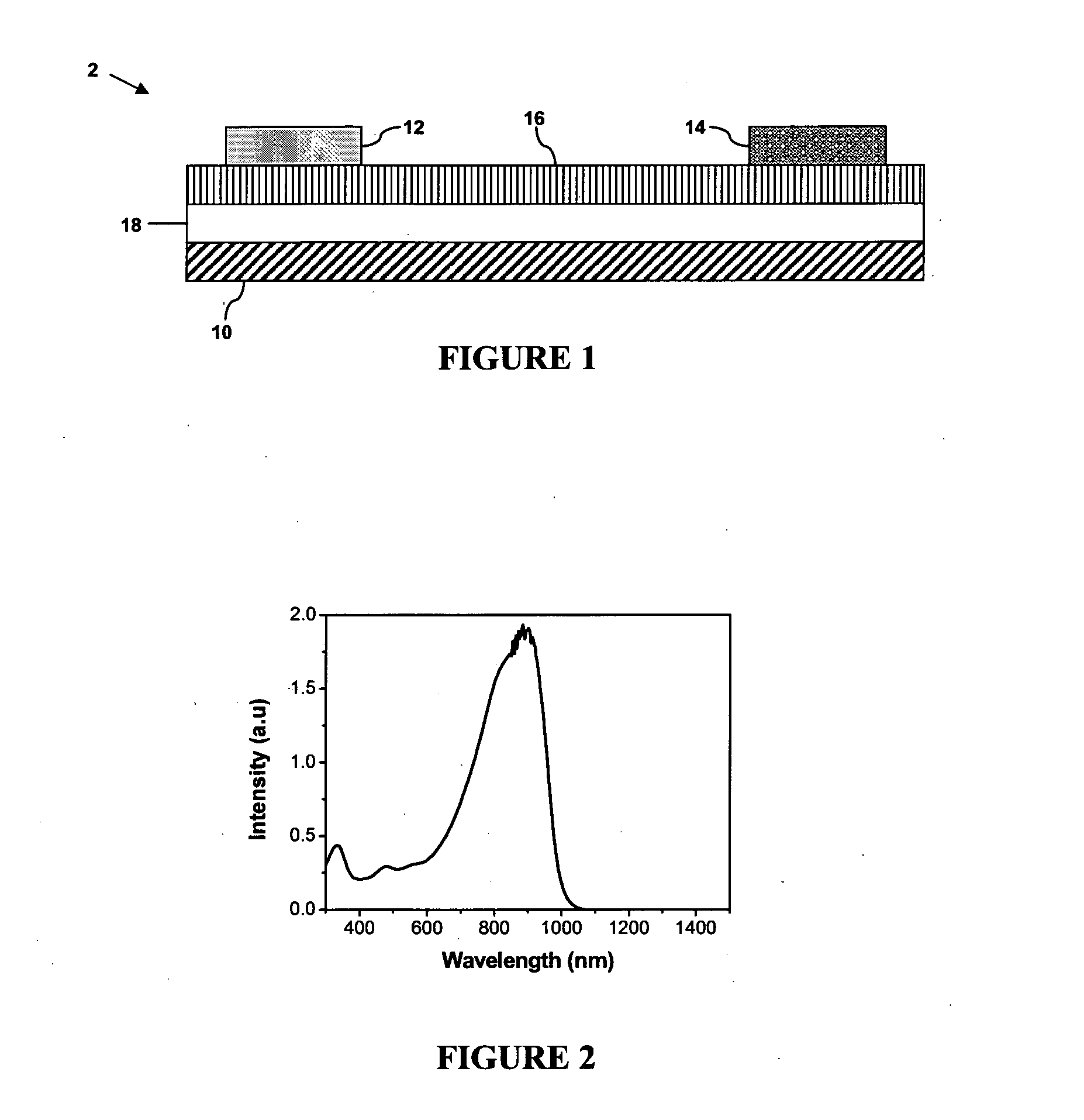Ambipolar polymeric semiconductor materials and organic electronic devices