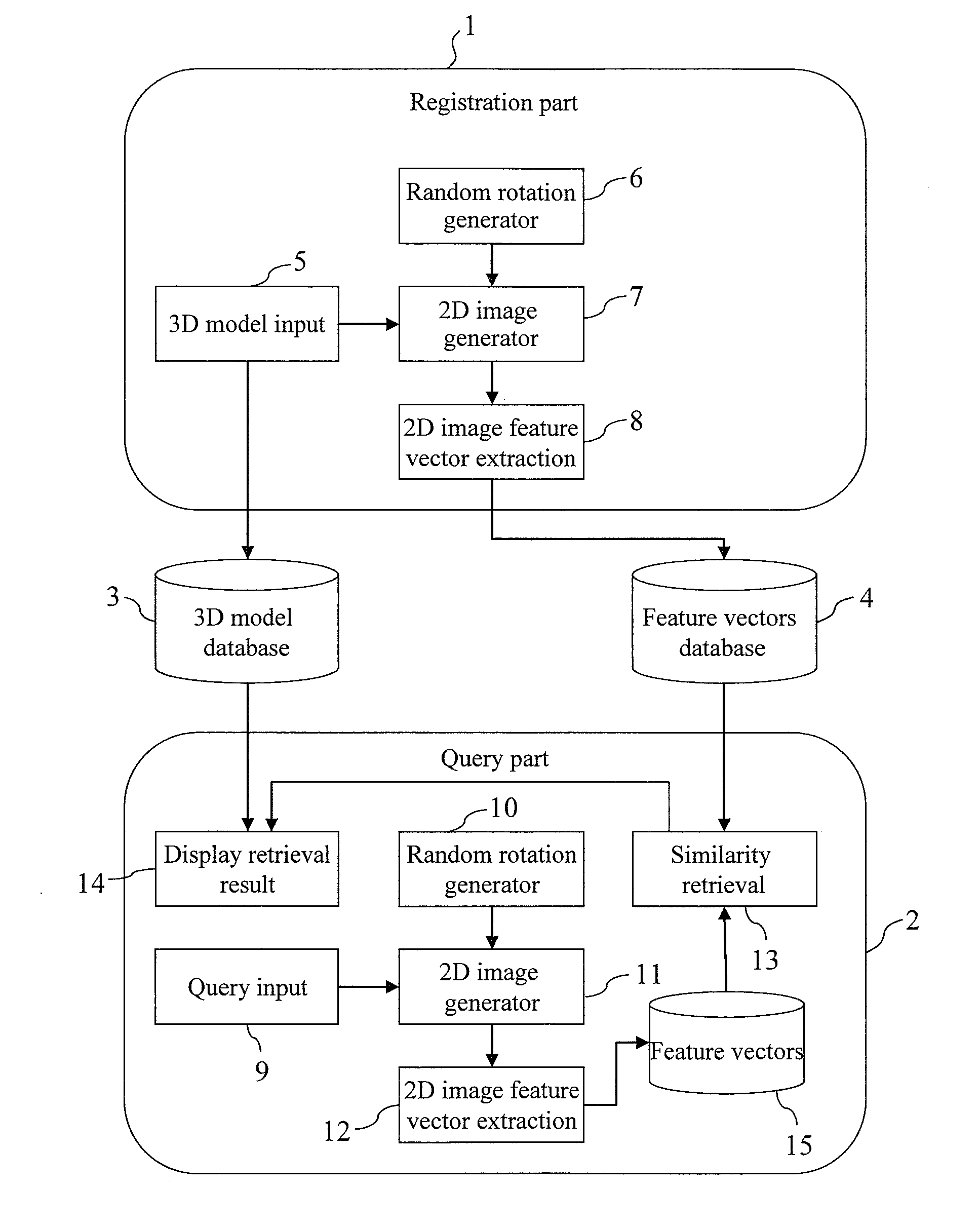 3D model retrieval method and system