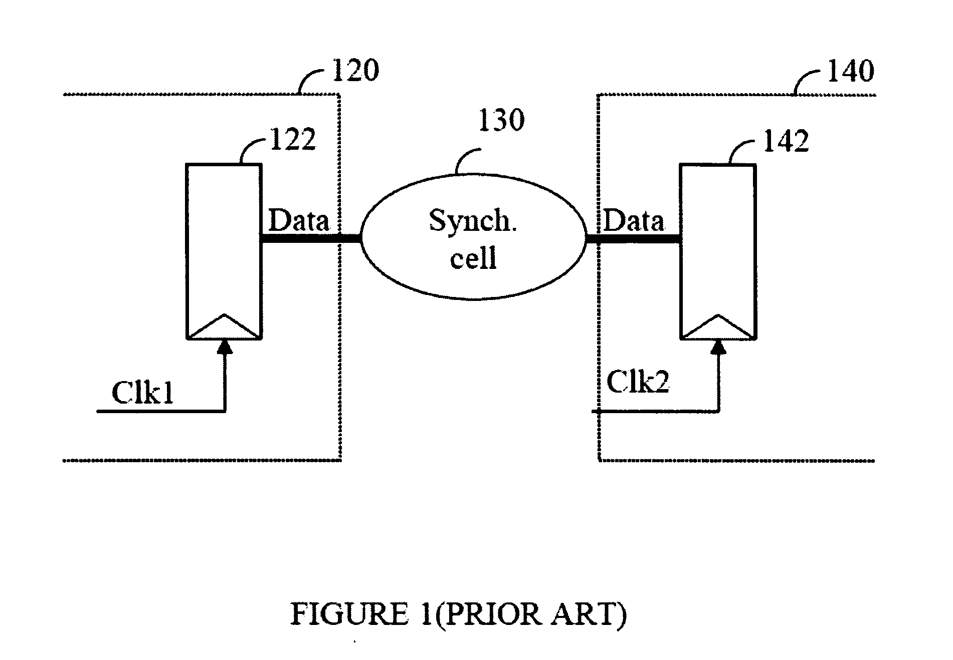 Method for clock synchronization validation in integrated circuit design