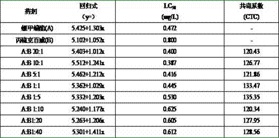 Pesticide composition containing spiromesifen