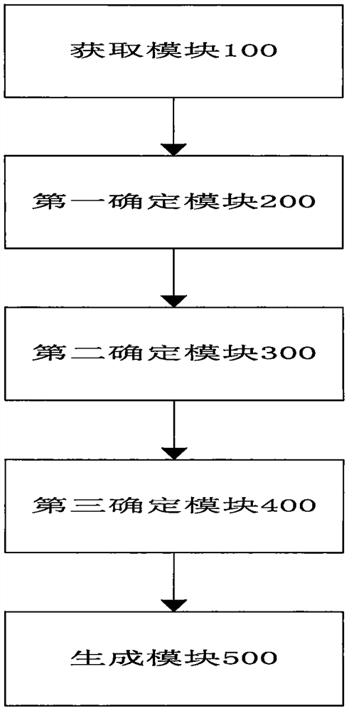 Observation segmental arc plan generation method and system, storage medium and electronic equipment