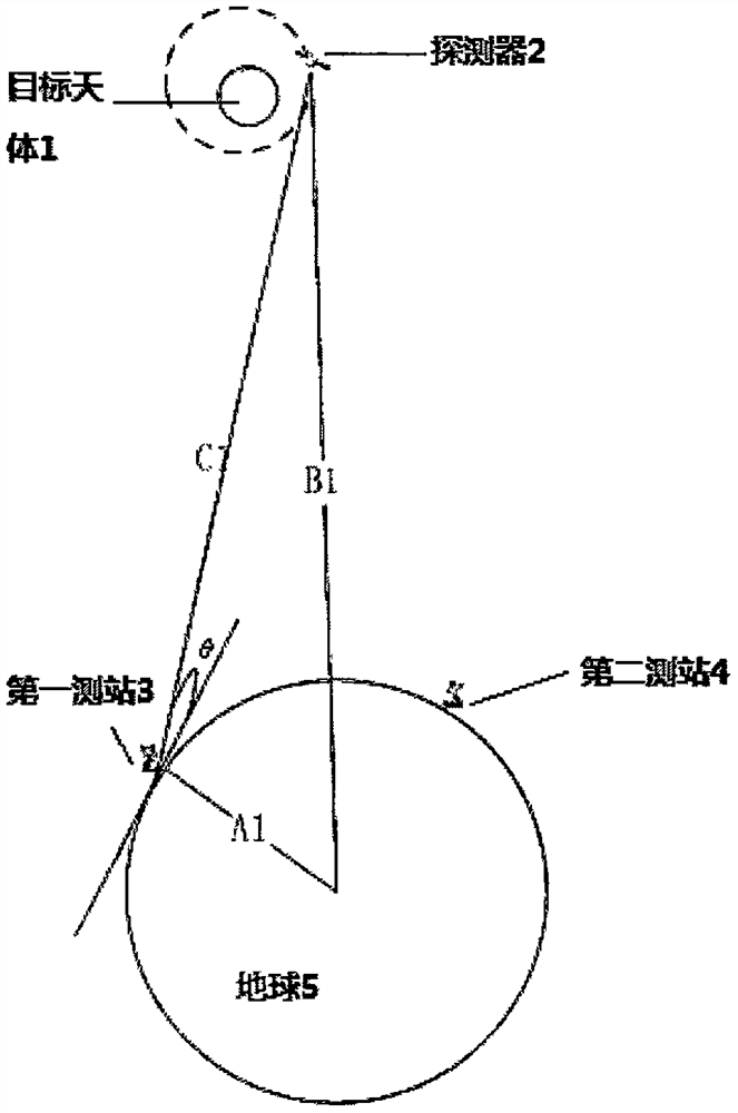 Observation segmental arc plan generation method and system, storage medium and electronic equipment