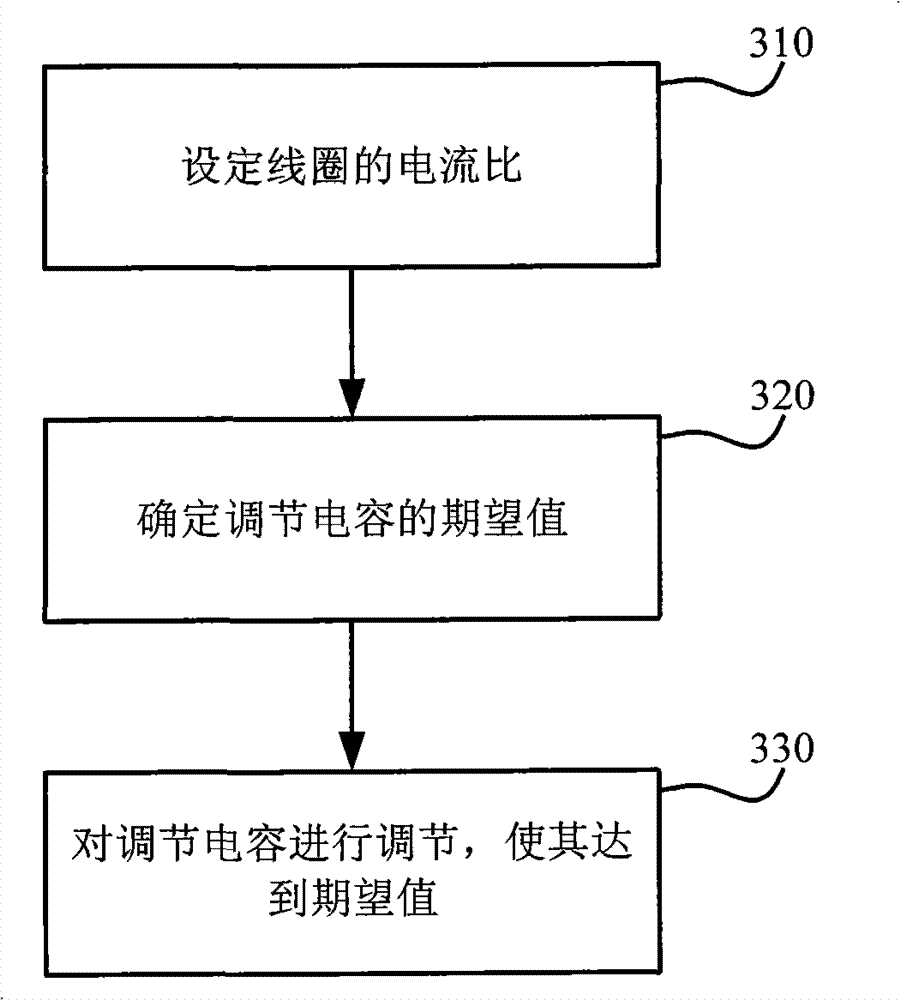 Method and device for regulating current distribution and plasma process equipment