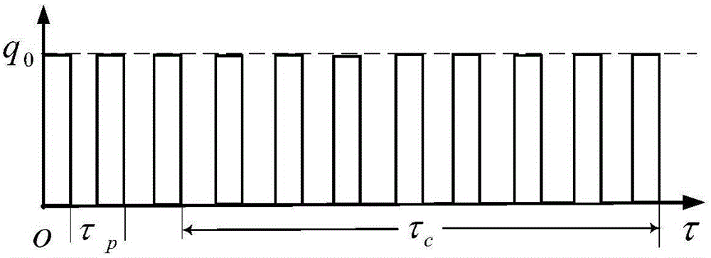 Load shedding design method for intershaft bearing of aeroengine