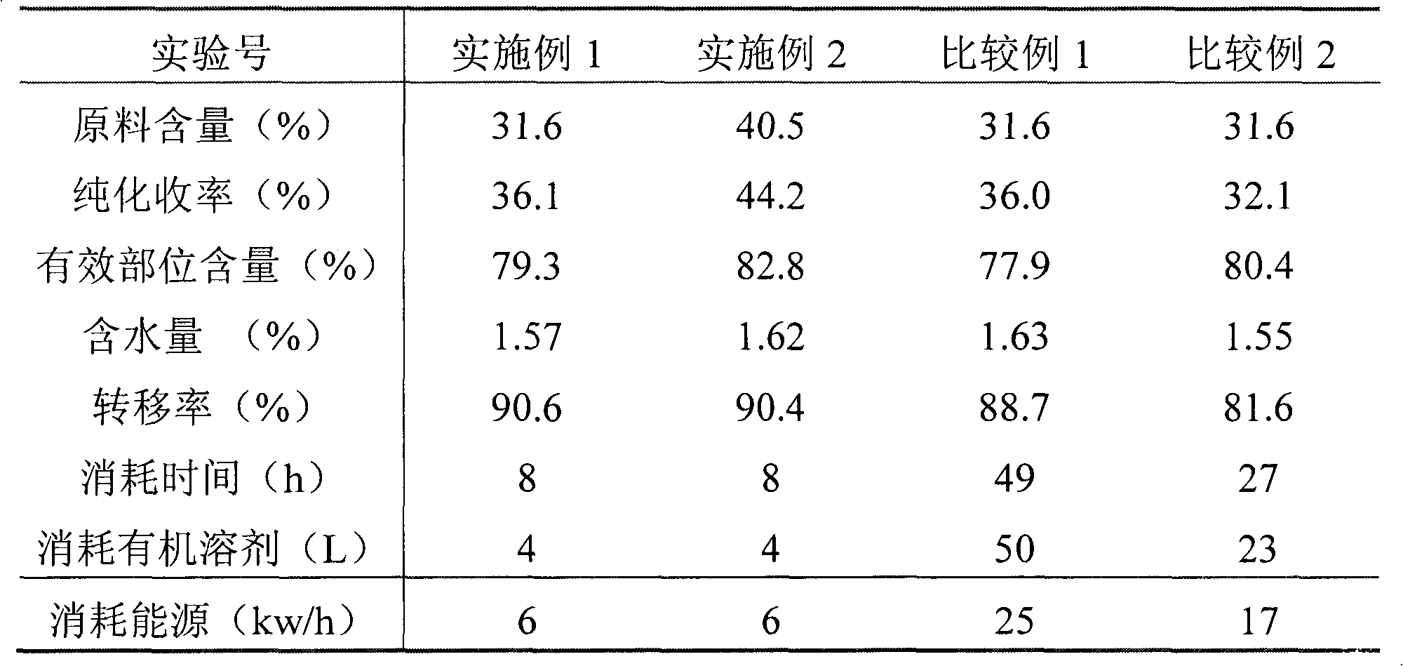 Purification and preparation method for aescin extract