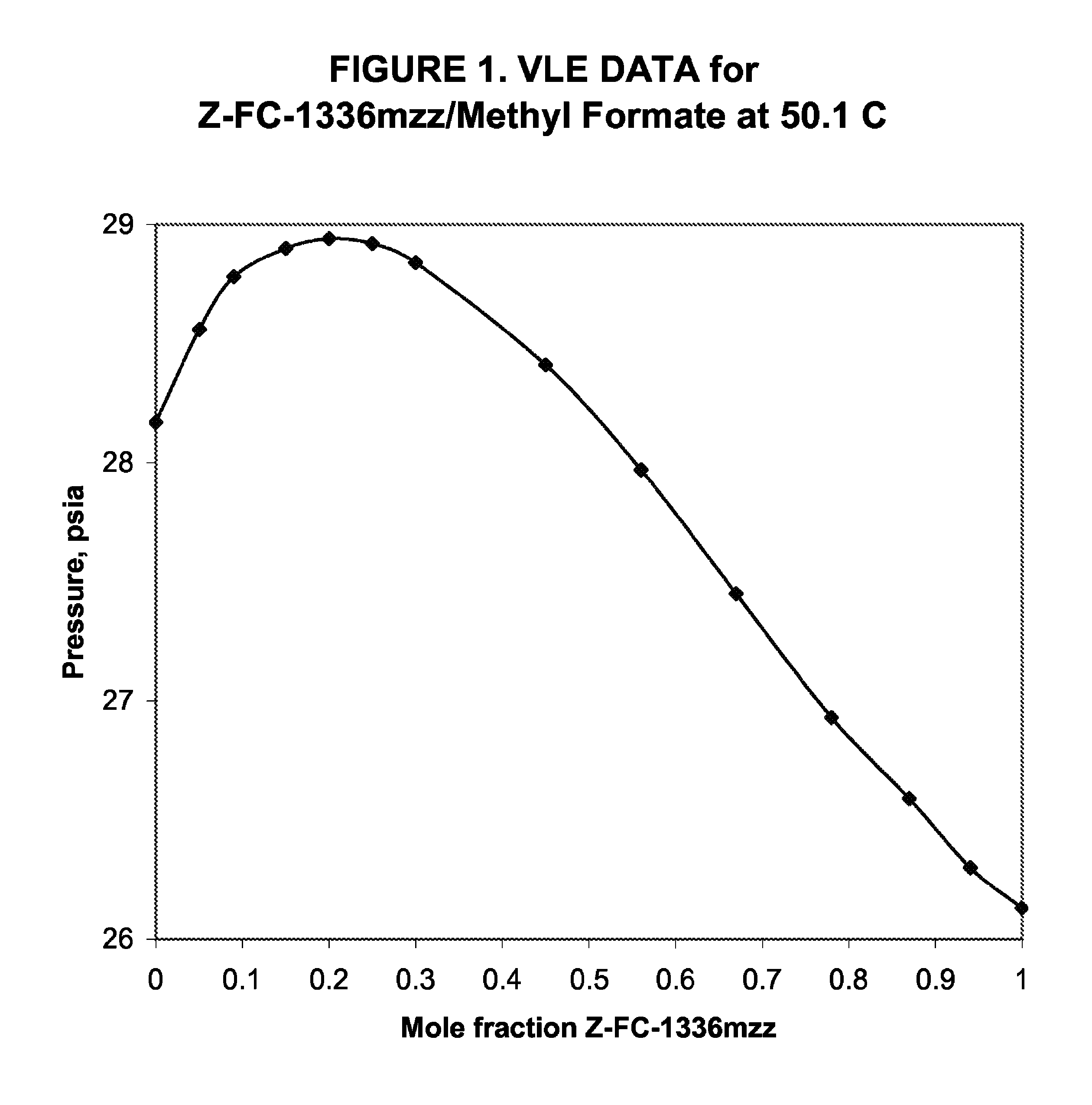 Azeotropic and azeotrope-like compositions of Z-1,1,1,4,4,4-hexafluoro-2-butene