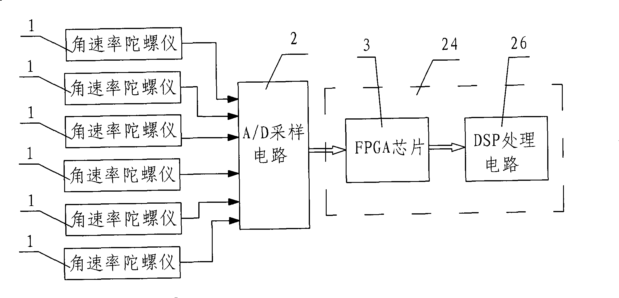 Multiple-combined angular rate gyroscope