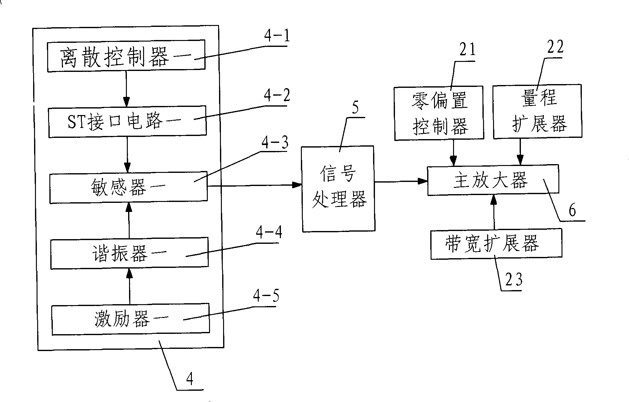 Multiple-combined angular rate gyroscope