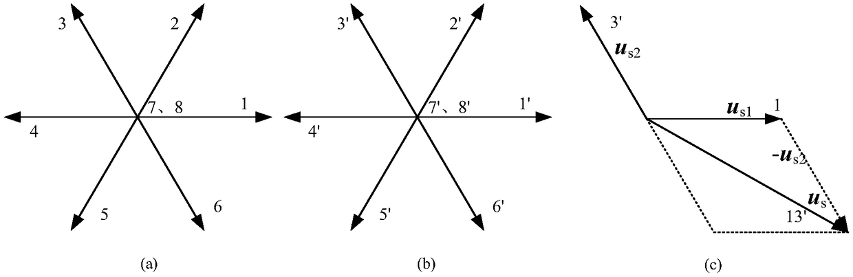 A Current Predictive Control Method of Open-winding Permanent Magnet Motor Based on Virtual Vector