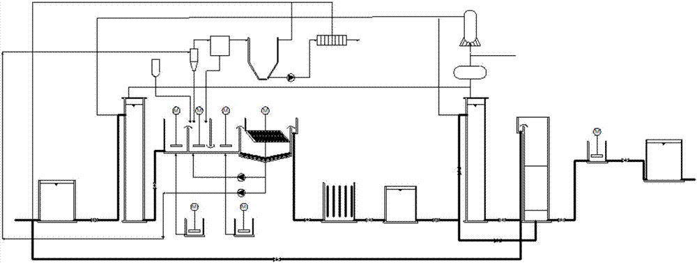 Micro-polluted water source deep treatment and purification system and method